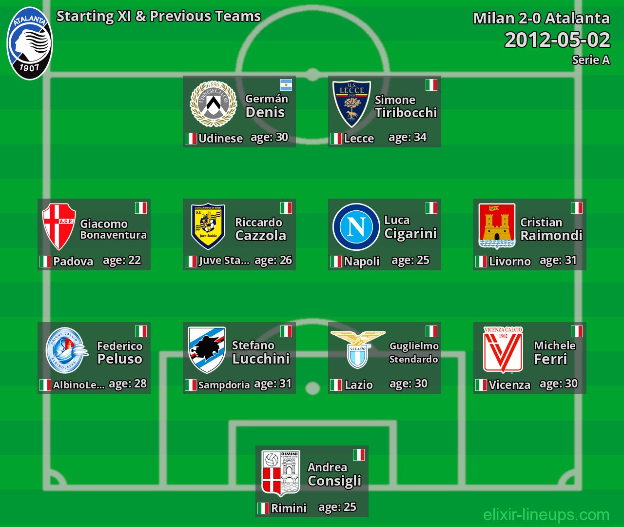 Atalanta Starting XI & Previous Teams 2012-05-02