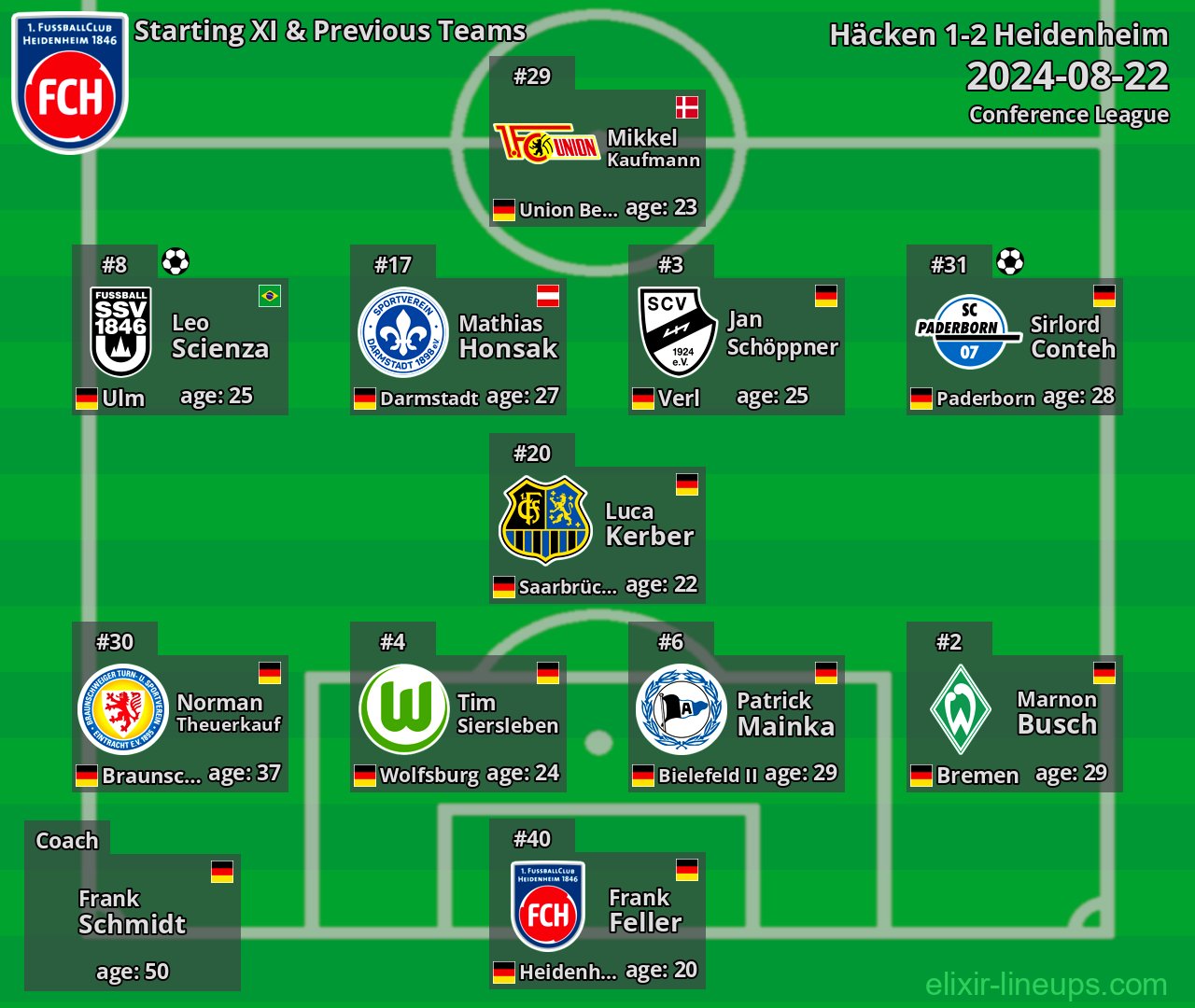 Heidenheim Starting XI & Previous Teams 2024-08-22