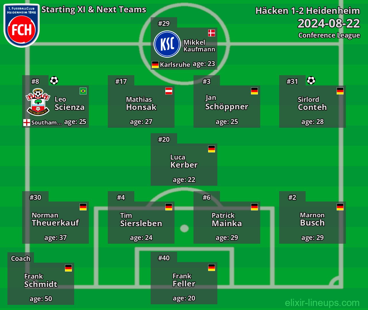 Heidenheim Starting XI & Next Teams 2024-08-22