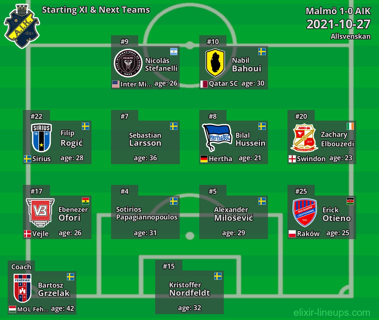AIK Starting XI & Next Teams 2021-10-27