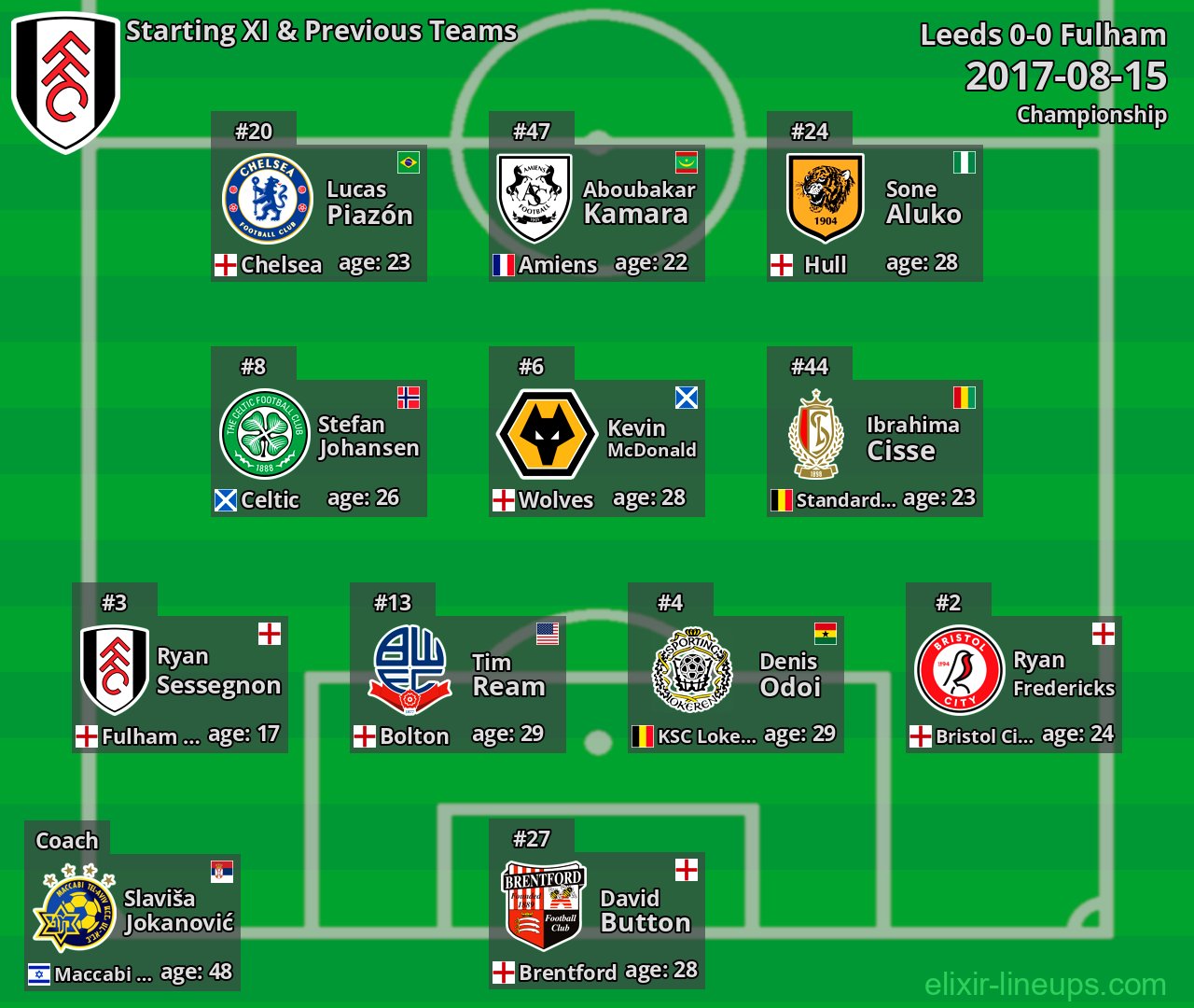 Fulham Starting XI & Previous Teams 2017-08-15