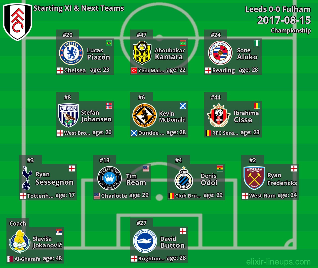 Fulham Starting XI & Next Teams 2017-08-15