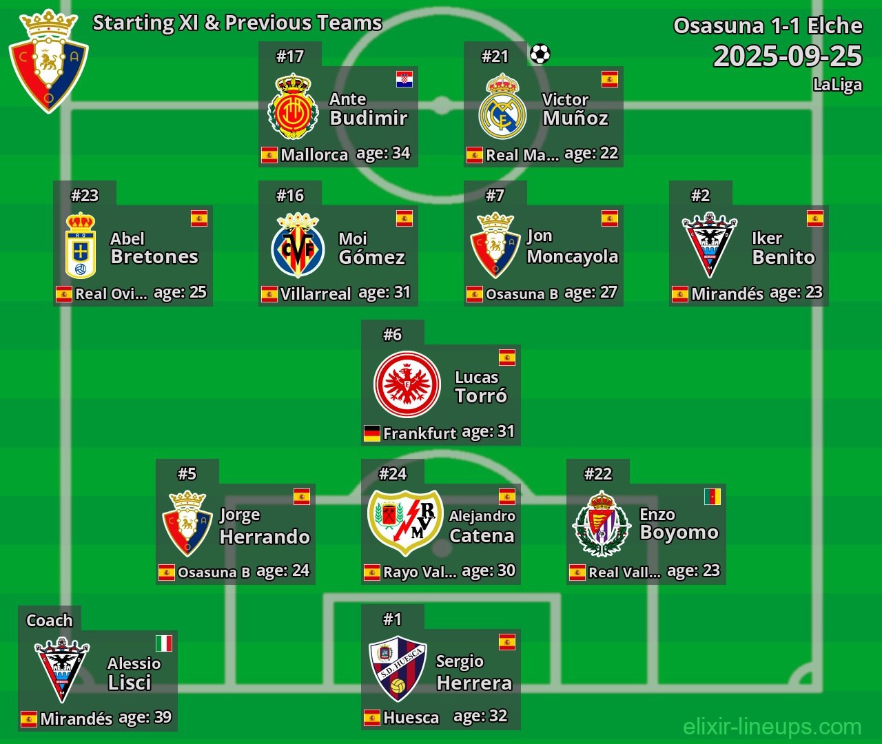 Osasuna Starting XI & Previous Teams 2025-09-25