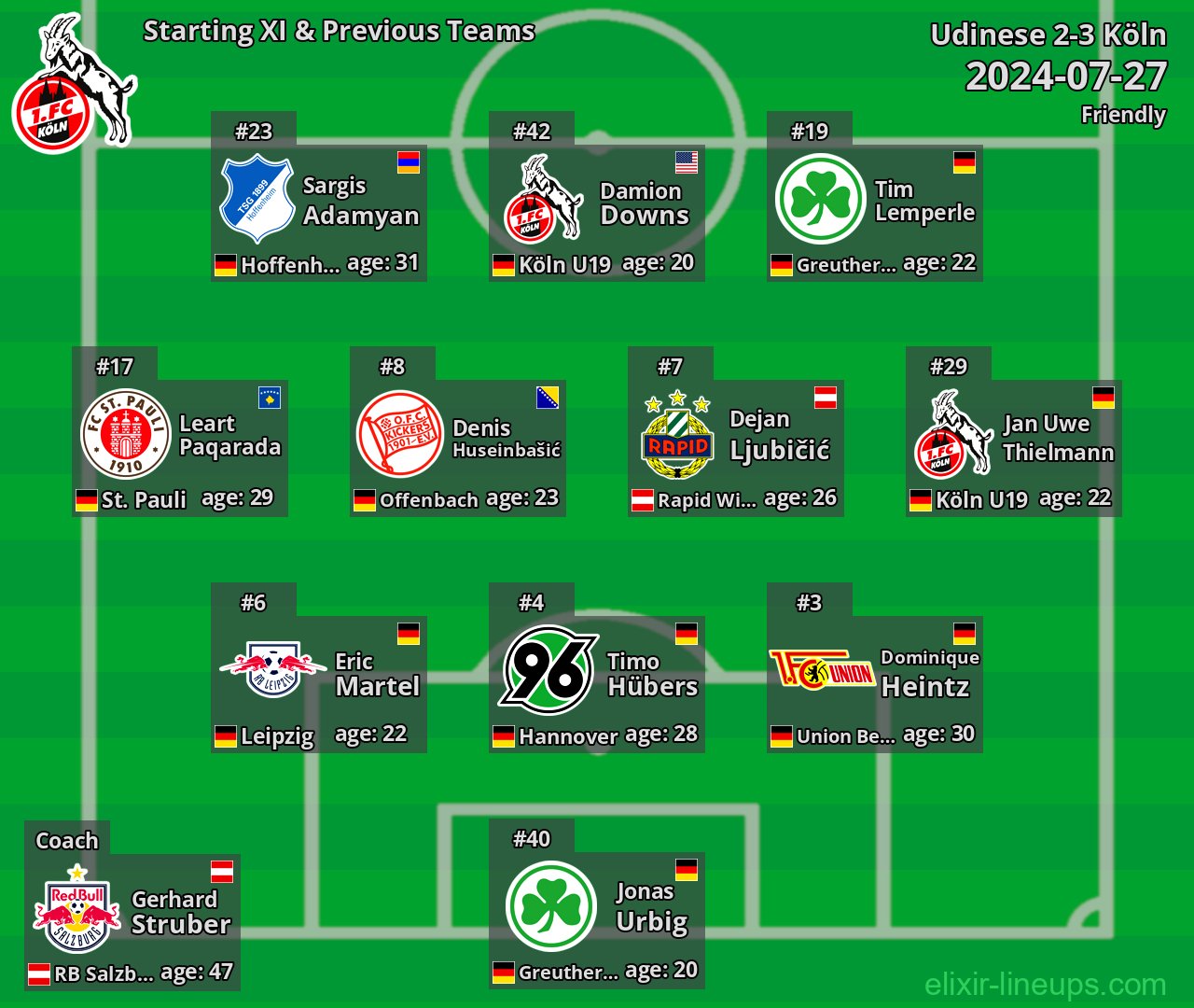 Köln Starting XI & Previous Teams 2024-07-27