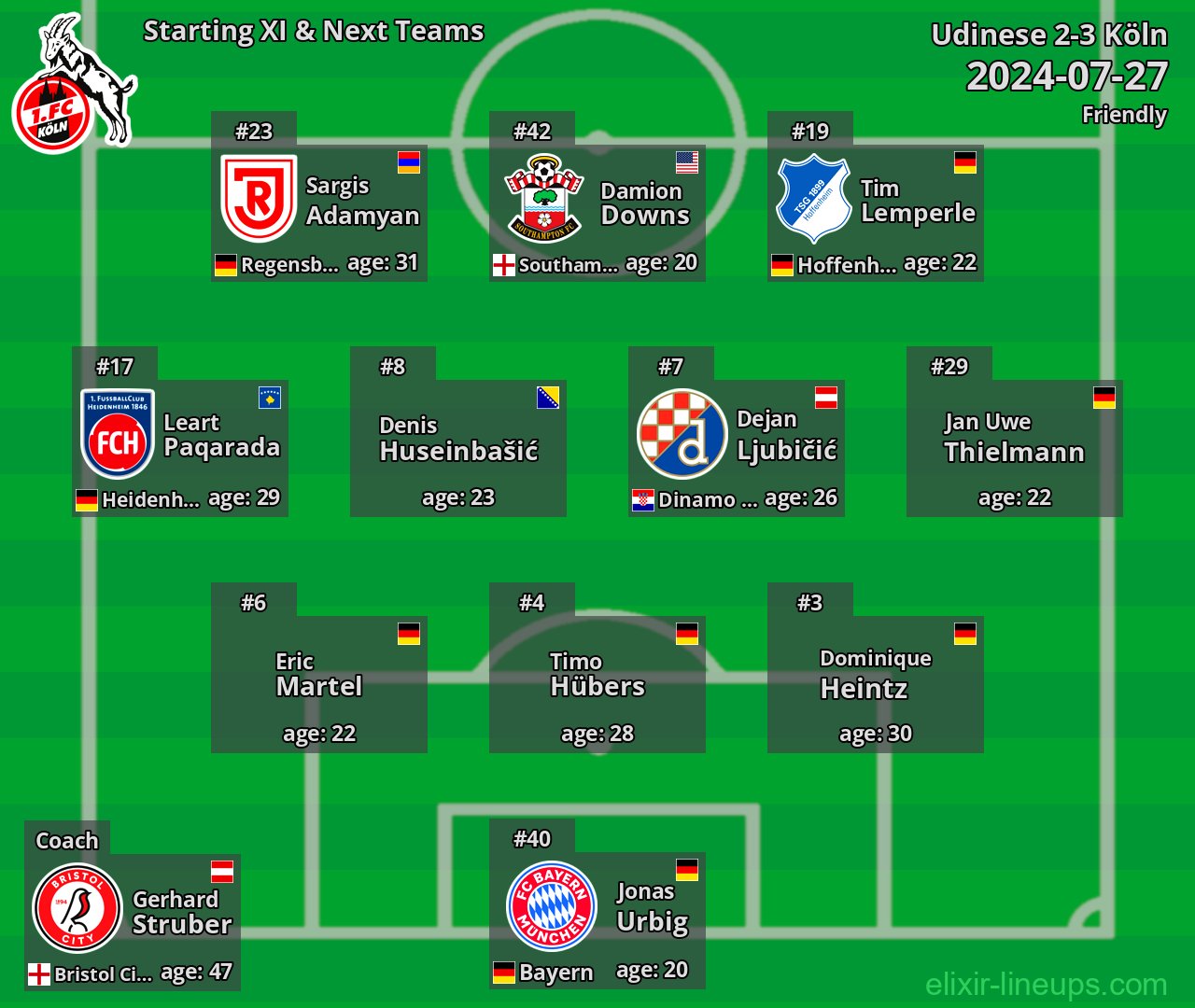 Köln Starting XI & Next Teams 2024-07-27