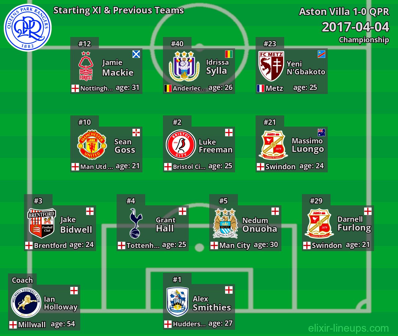 QPR Starting XI & Previous Teams 2017-04-04