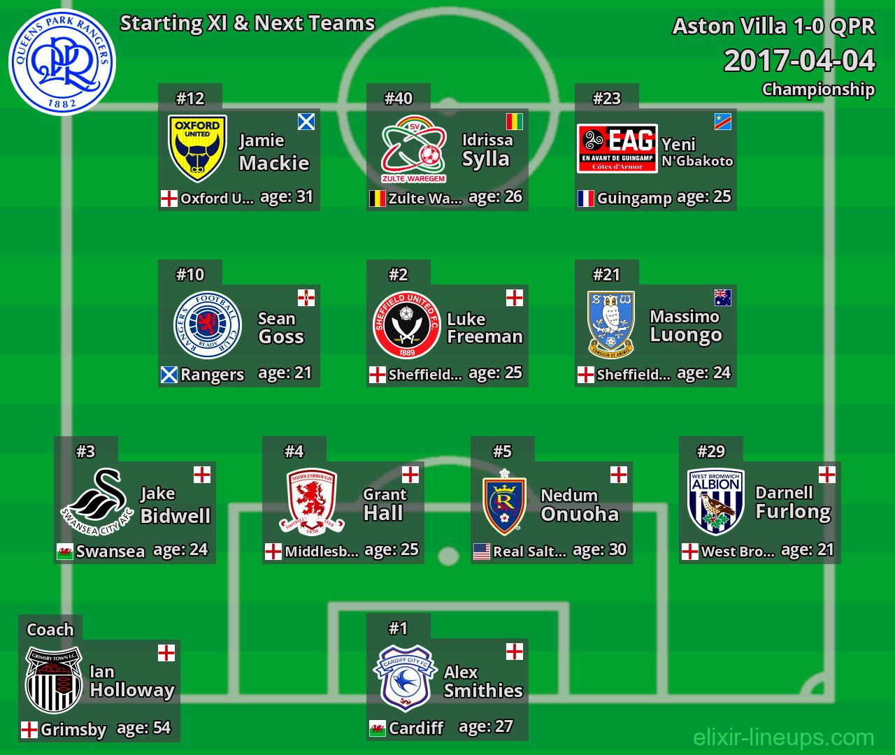 QPR Starting XI & Next Teams 2017-04-04