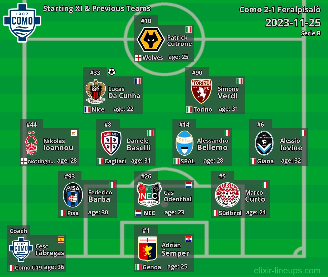 Como Starting XI & Previous Teams 2023-11-25