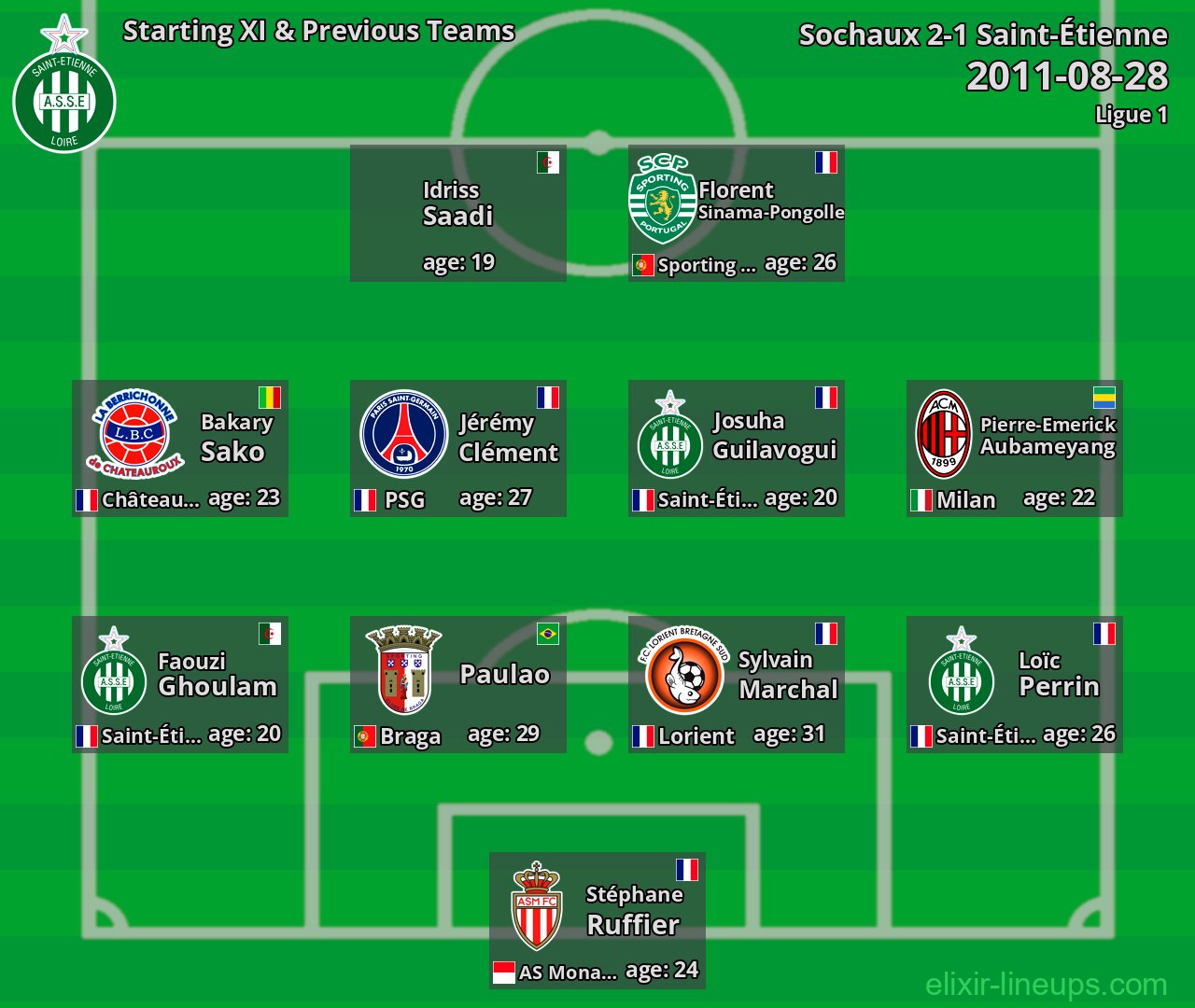 Saint-Étienne Starting XI & Previous Teams 2011-08-28
