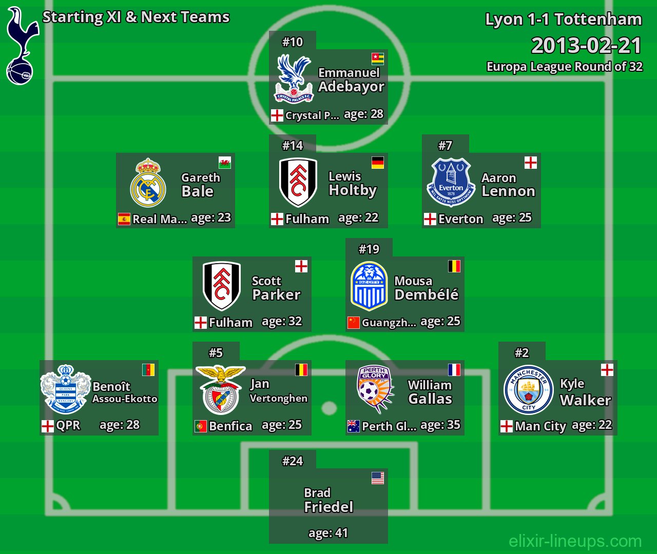 Tottenham Starting XI & Next Teams 2013-02-21
