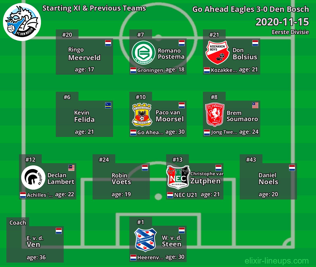 Den Bosch Starting XI & Previous Teams 2020-11-15