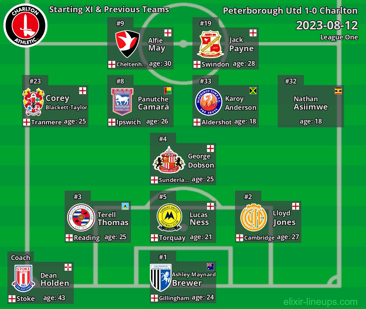 Charlton Starting XI & Previous Teams 2023-08-12