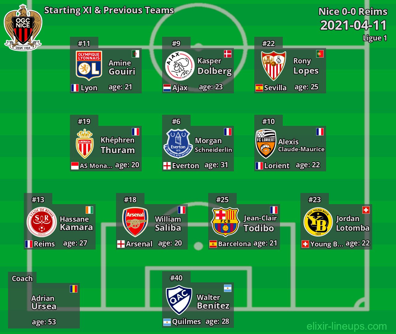 Nice Starting XI & Previous Teams 2021-04-11