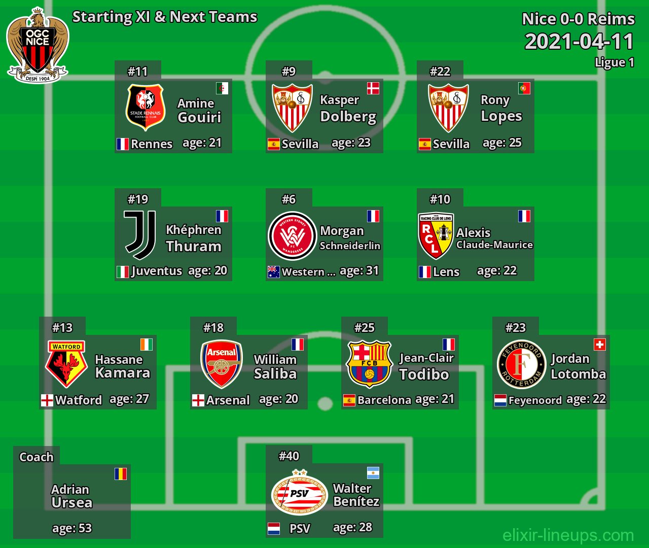 Nice Starting XI & Next Teams 2021-04-11