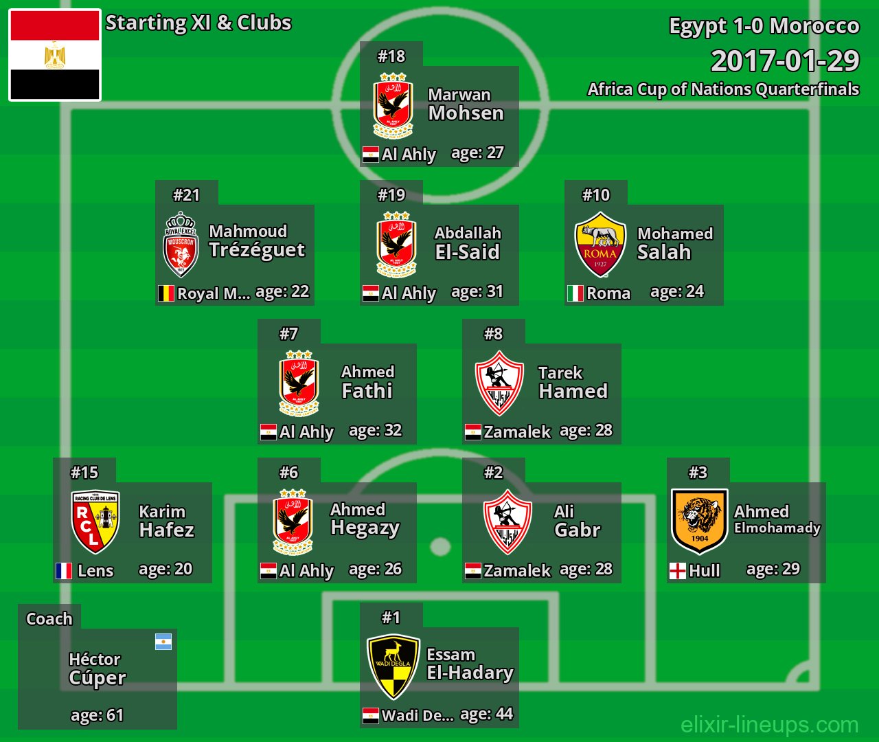 Egypt Starting XI 2017-01-29