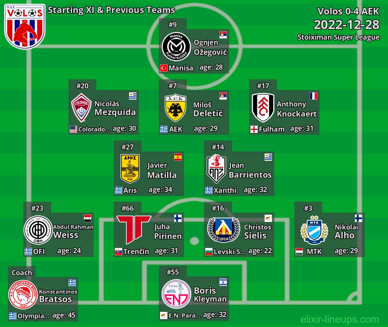 Volos Starting XI & Previous Teams 2022-12-28