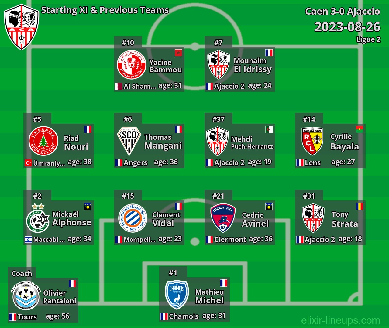 Ajaccio Starting XI & Previous Teams 2023-08-26
