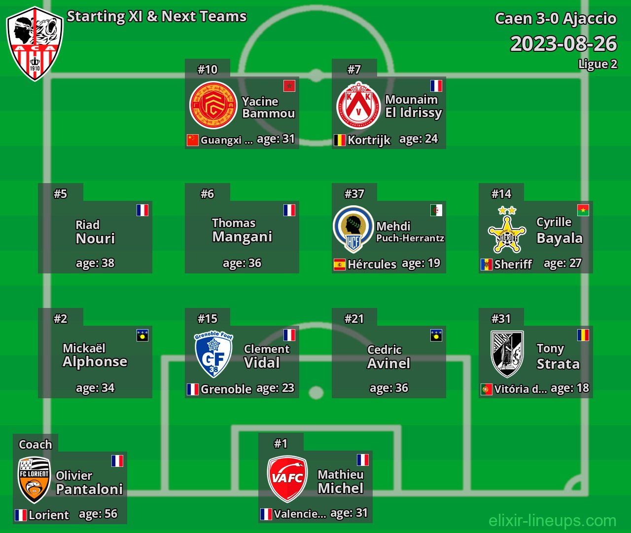 Ajaccio Starting XI & Next Teams 2023-08-26