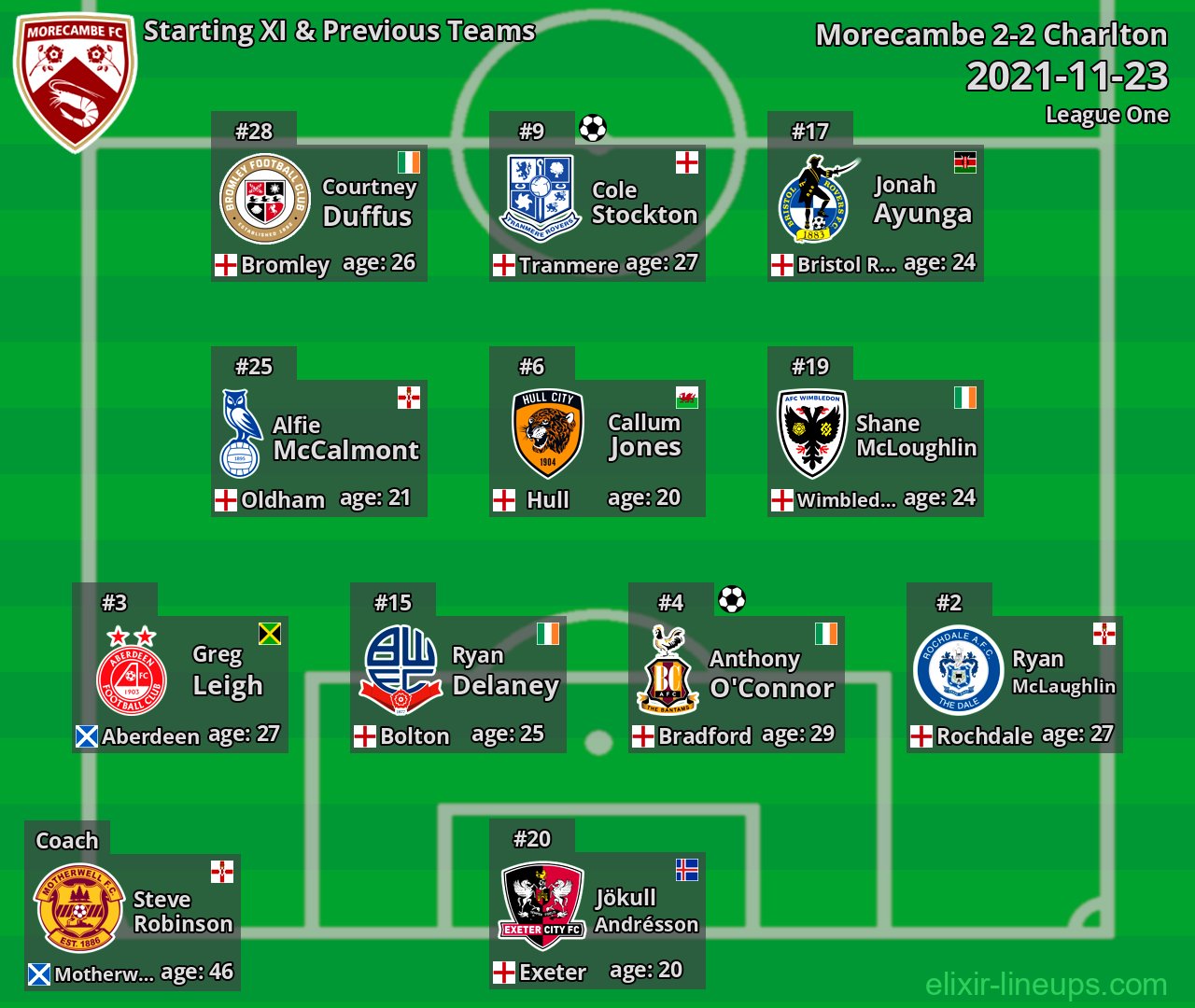 Morecambe Starting XI & Previous Teams 2021-11-23