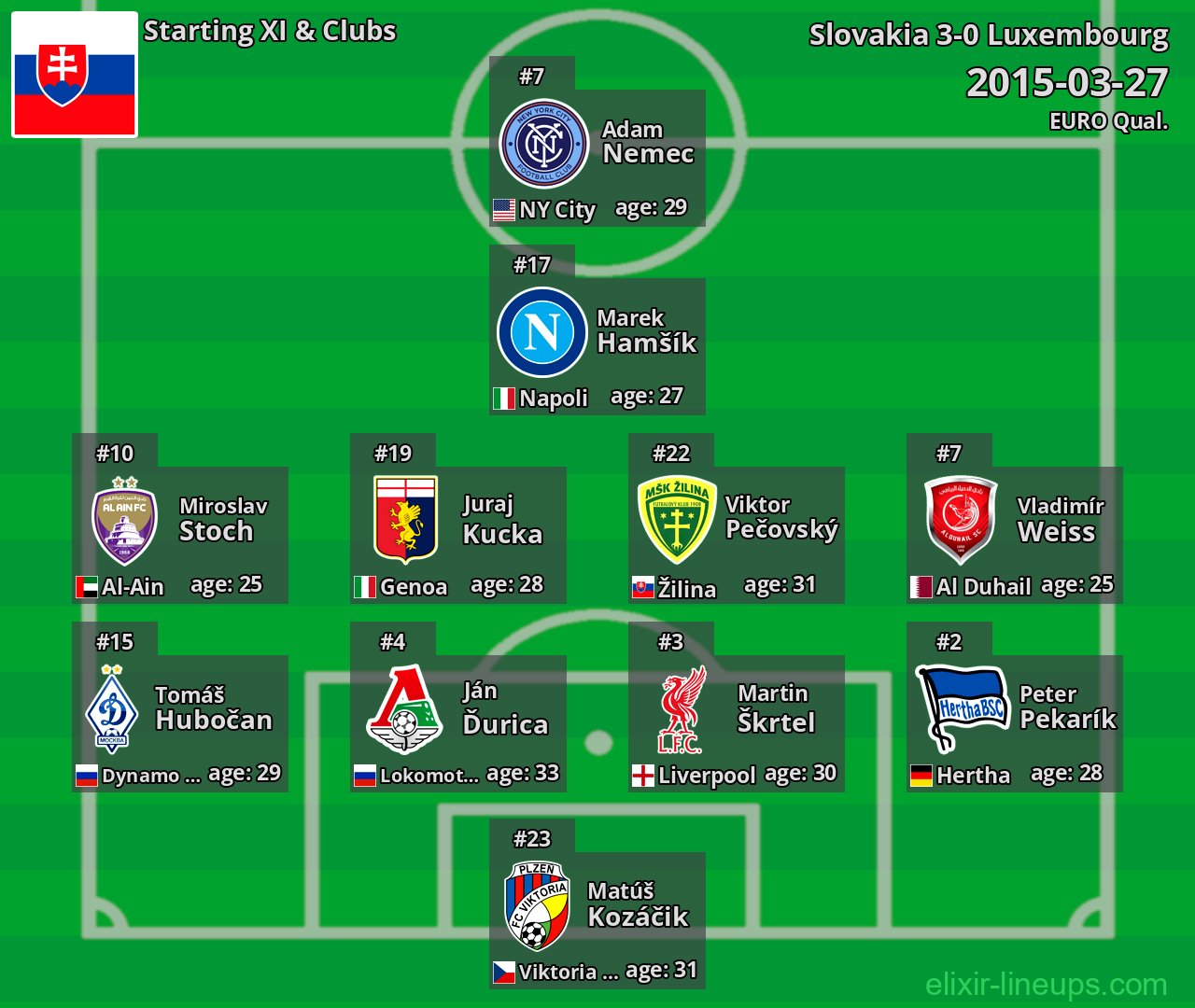 Slovakia Starting XI 2015-03-27