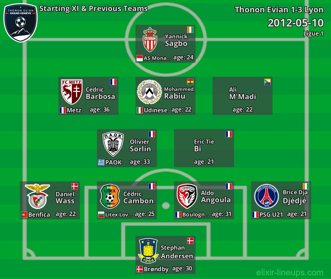 Thonon Evian Starting XI & Previous Teams 2012-05-10