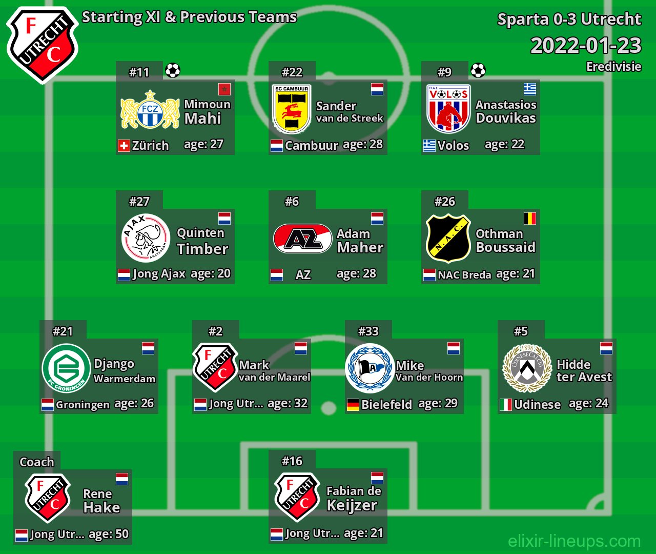 Utrecht Starting XI & Previous Teams 2022-01-23