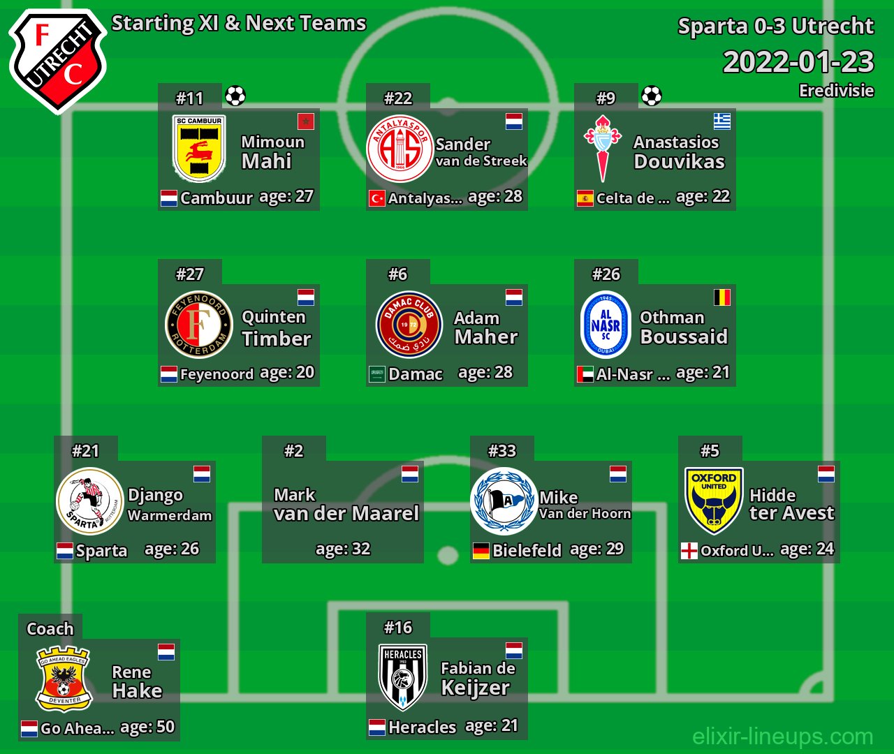 Utrecht Starting XI & Next Teams 2022-01-23
