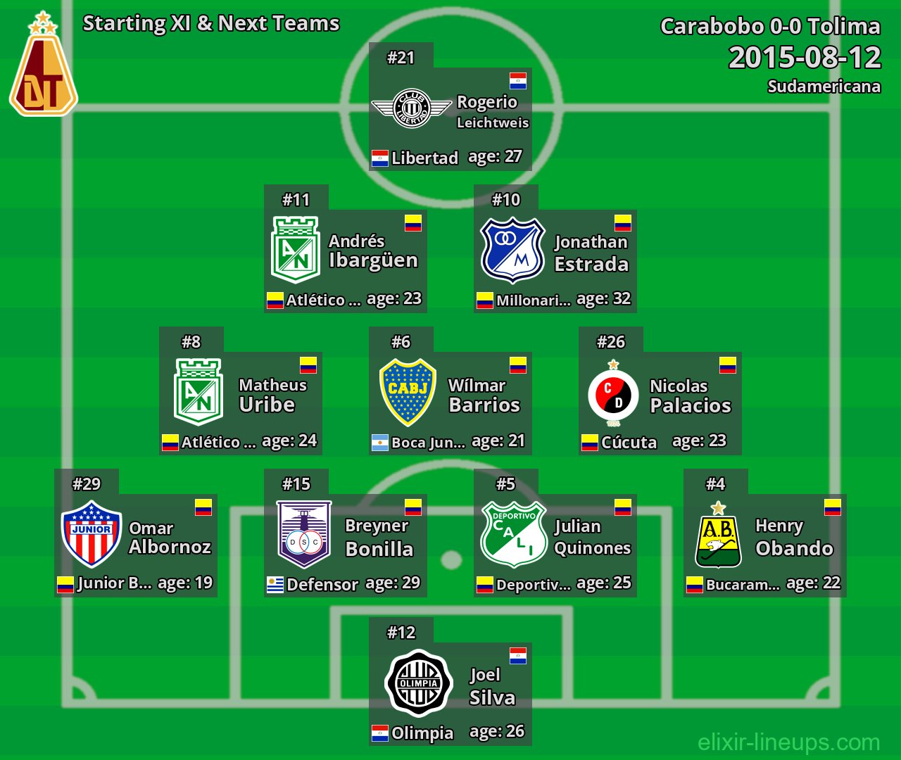 Tolima Starting XI & Next Teams 2015-08-12
