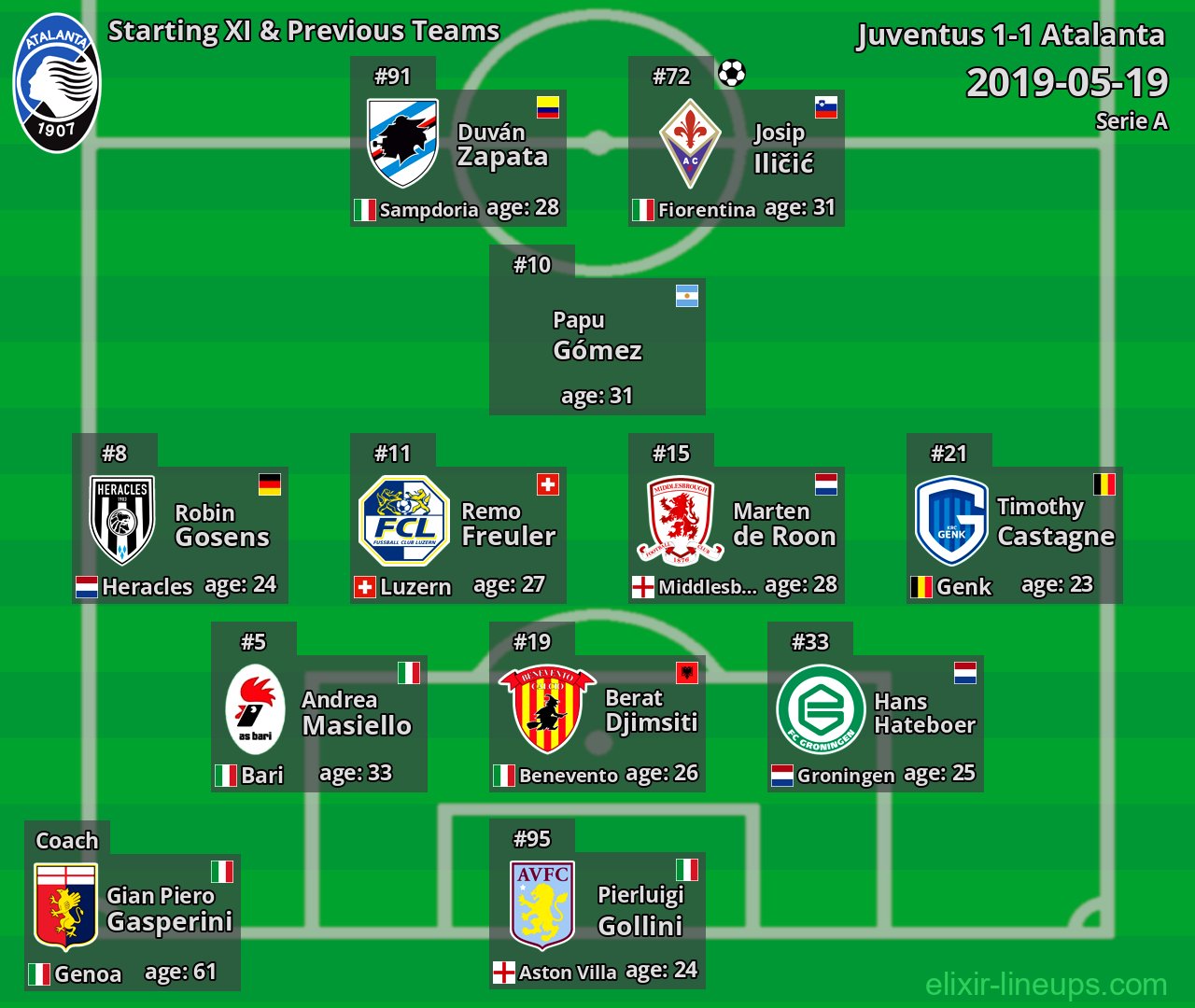 Atalanta Starting XI & Previous Teams 2019-05-19