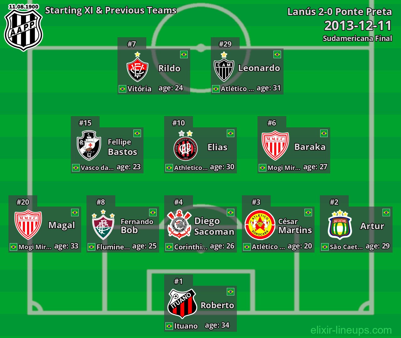 Ponte Preta Starting XI & Previous Teams 2013-12-11