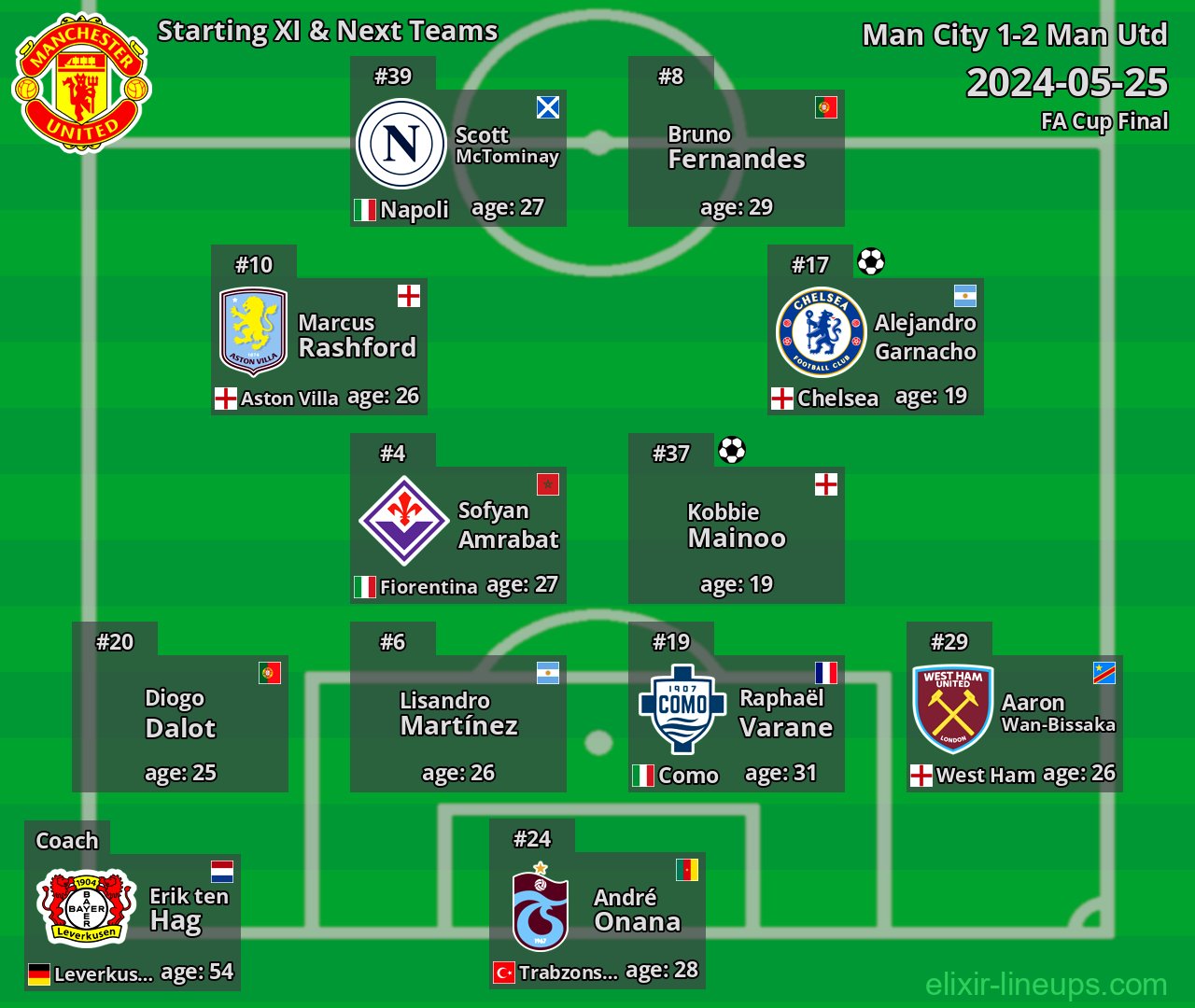 Man Utd Starting XI & Next Teams 2024-05-25