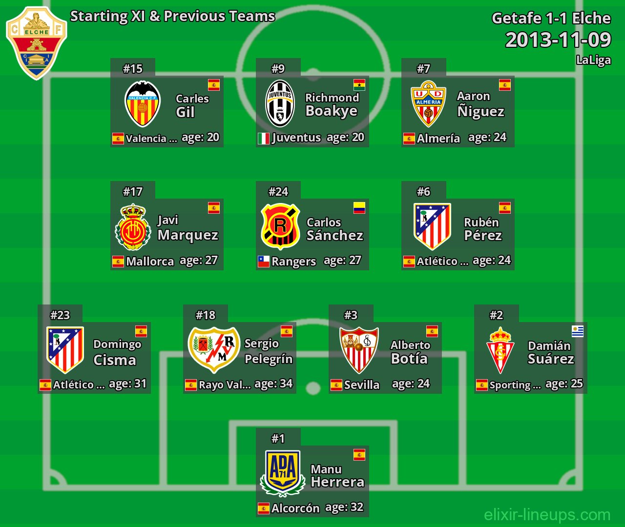 Elche Starting XI & Previous Teams 2013-11-09