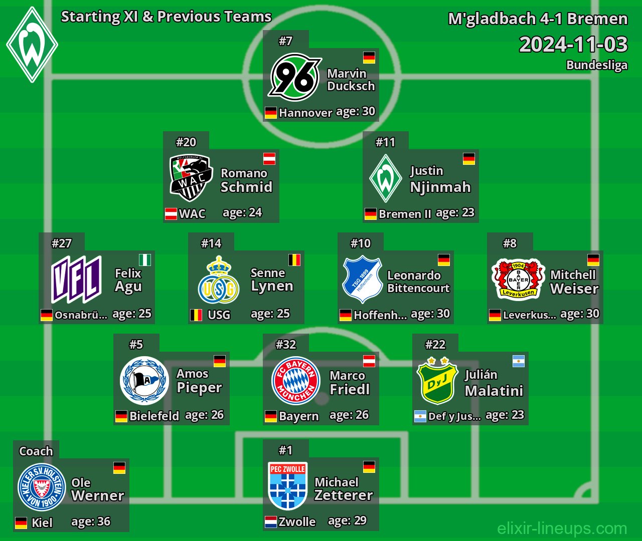 Bremen Starting XI & Previous Teams 2024-11-03