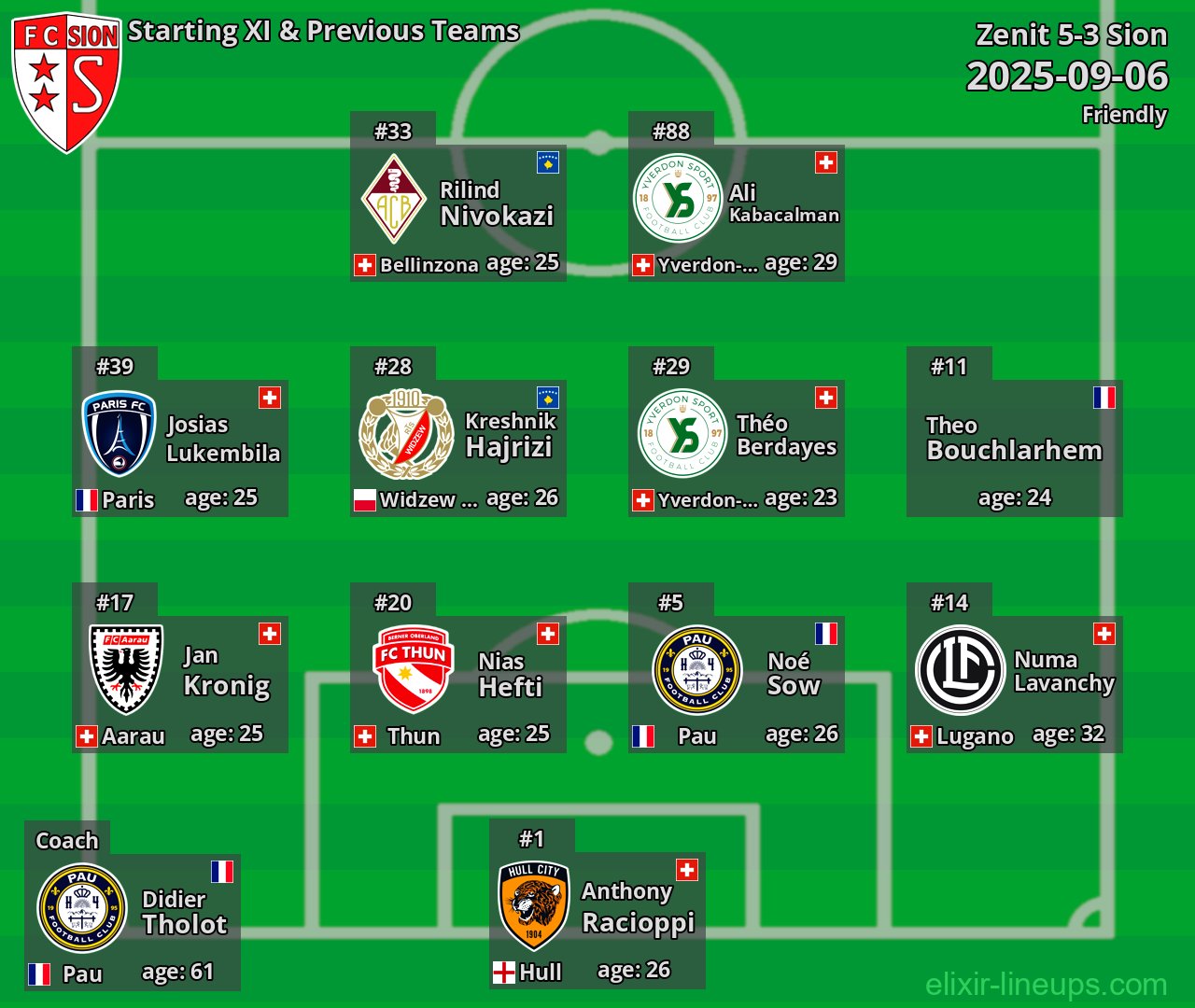 Sion Starting XI & Previous Teams 2025-09-06