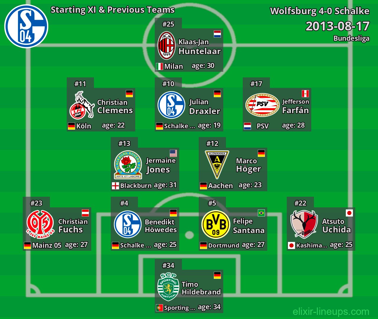 Schalke Starting XI & Previous Teams 2013-08-17