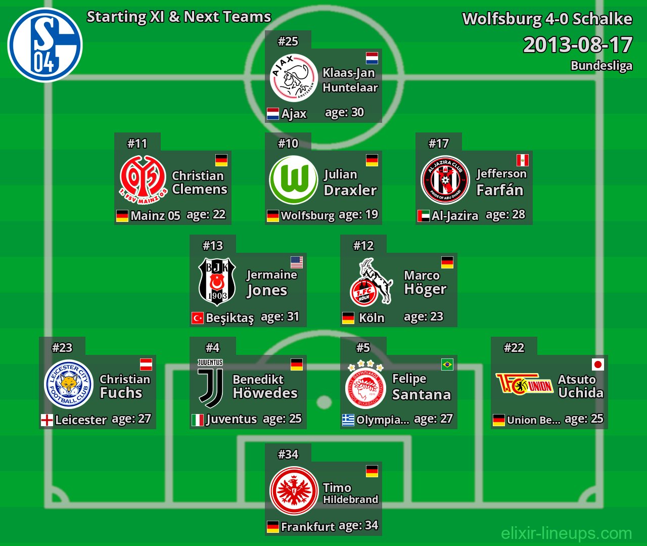 Schalke Starting XI & Next Teams 2013-08-17