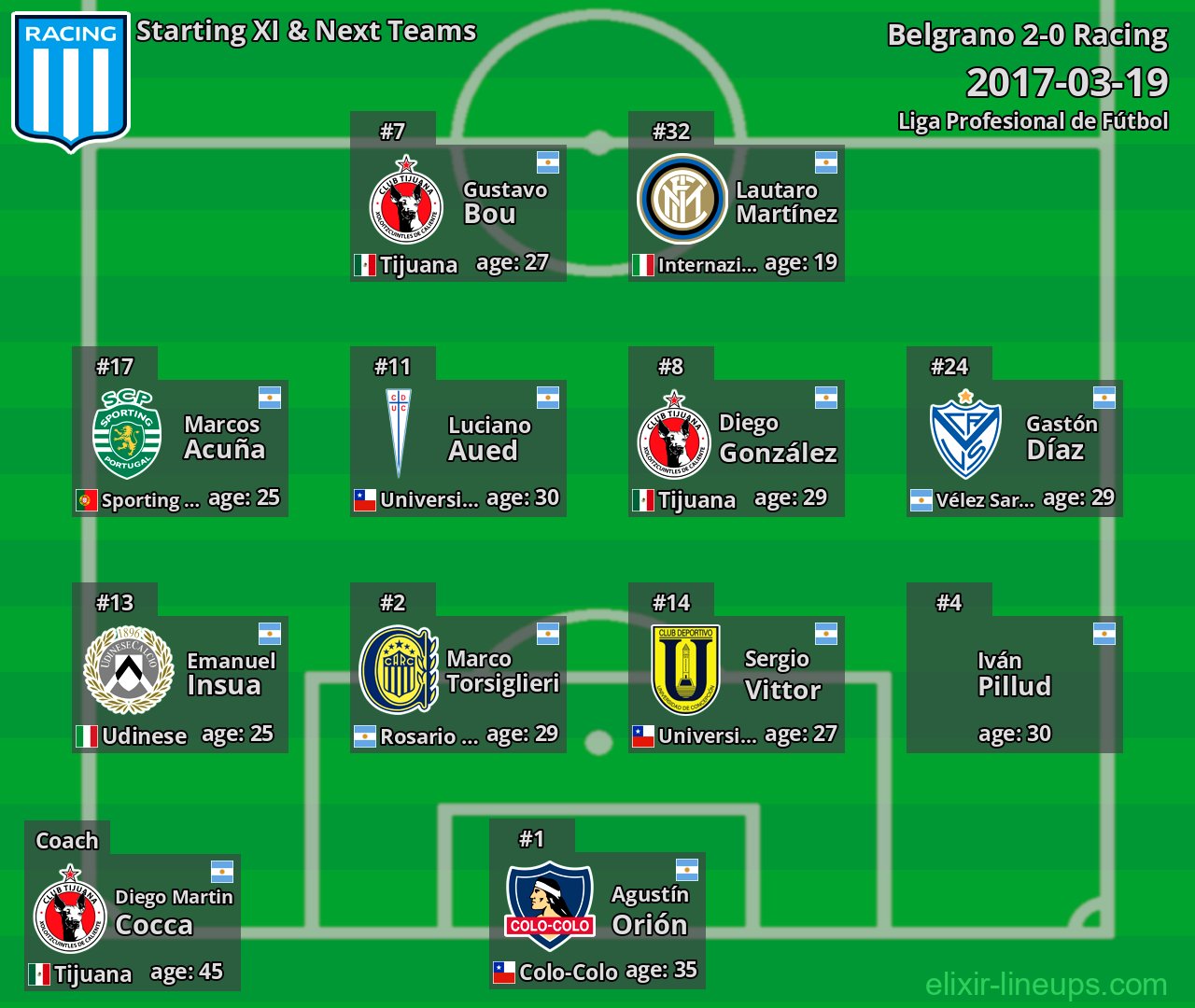 Racing Starting XI & Next Teams 2017-03-19