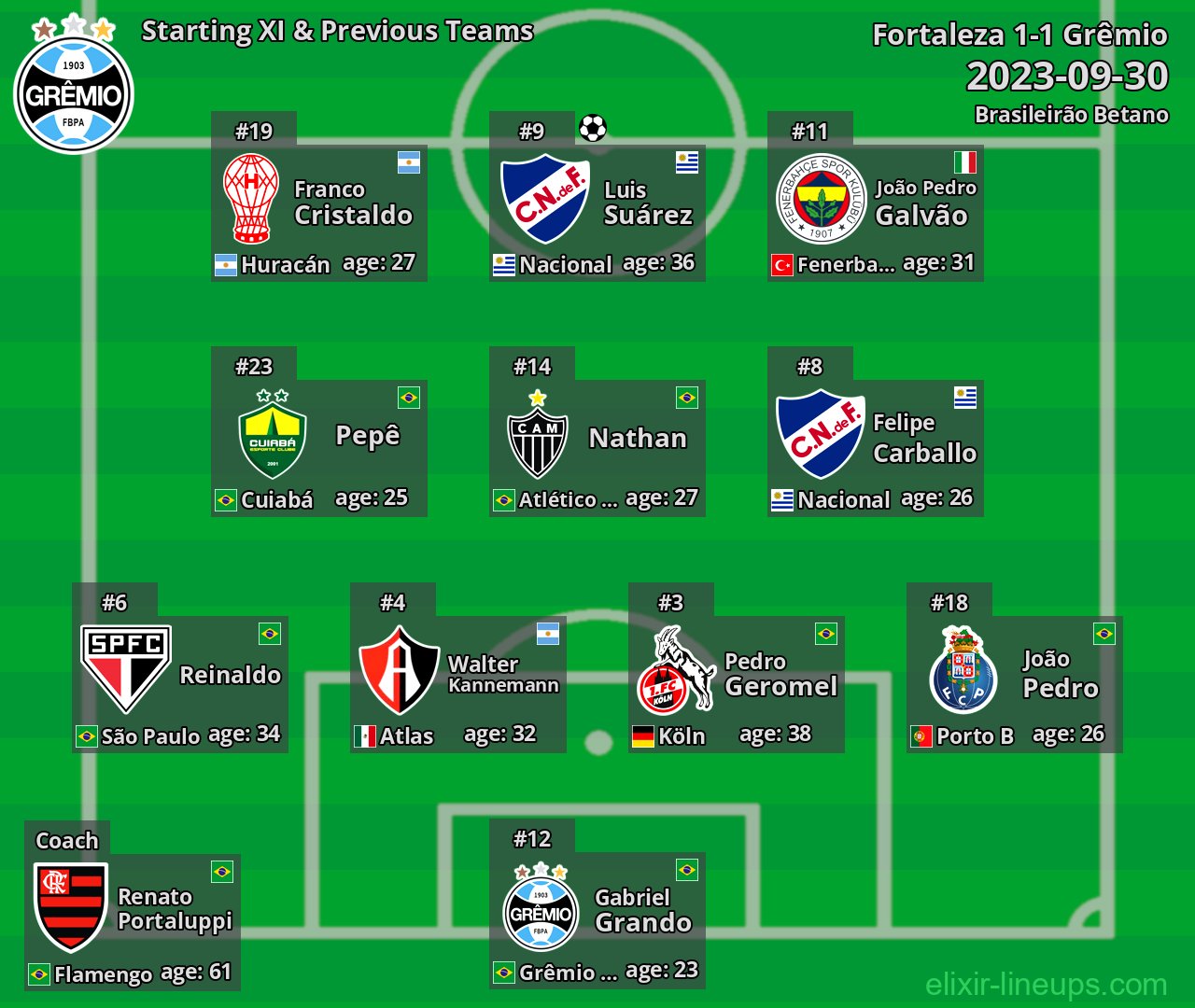 Grêmio Starting XI & Previous Teams 2023-09-30