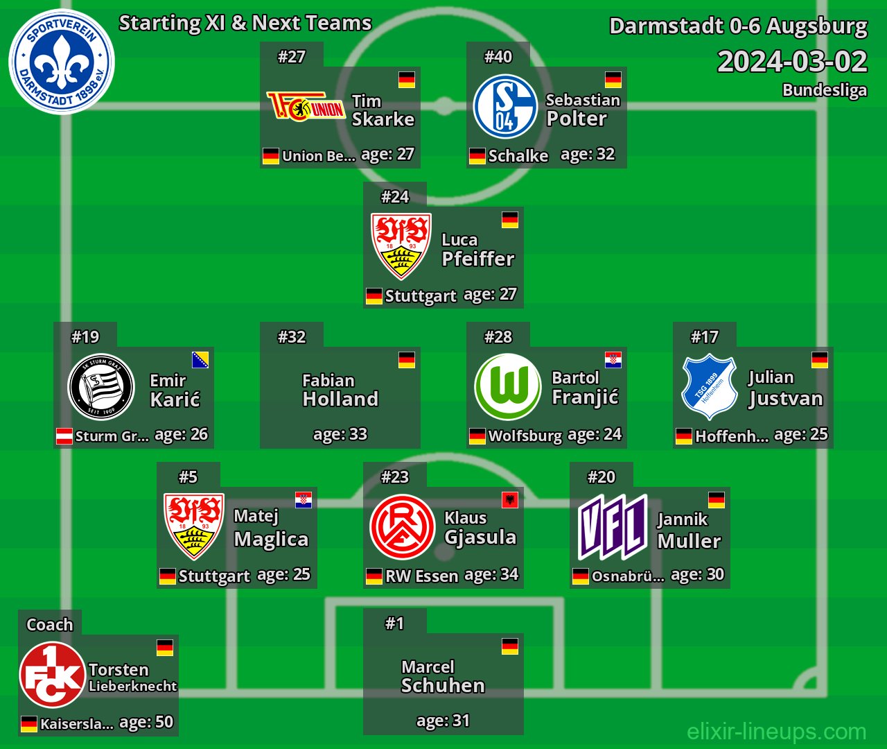 Darmstadt Starting XI & Next Teams 2024-03-02