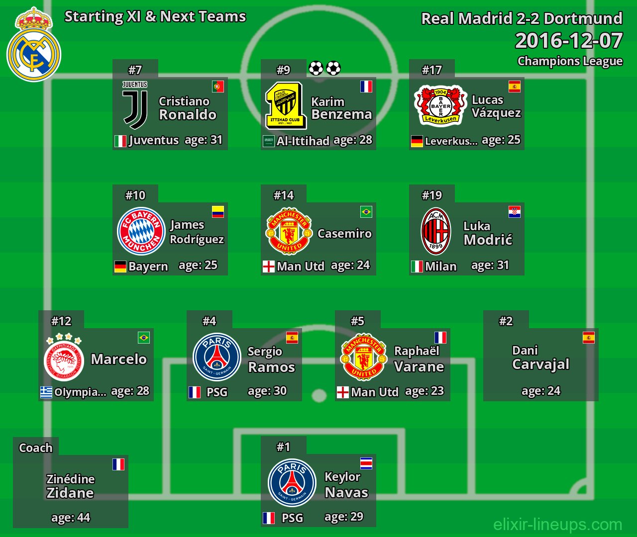 Real Madrid Starting XI & Next Teams 2016-12-07
