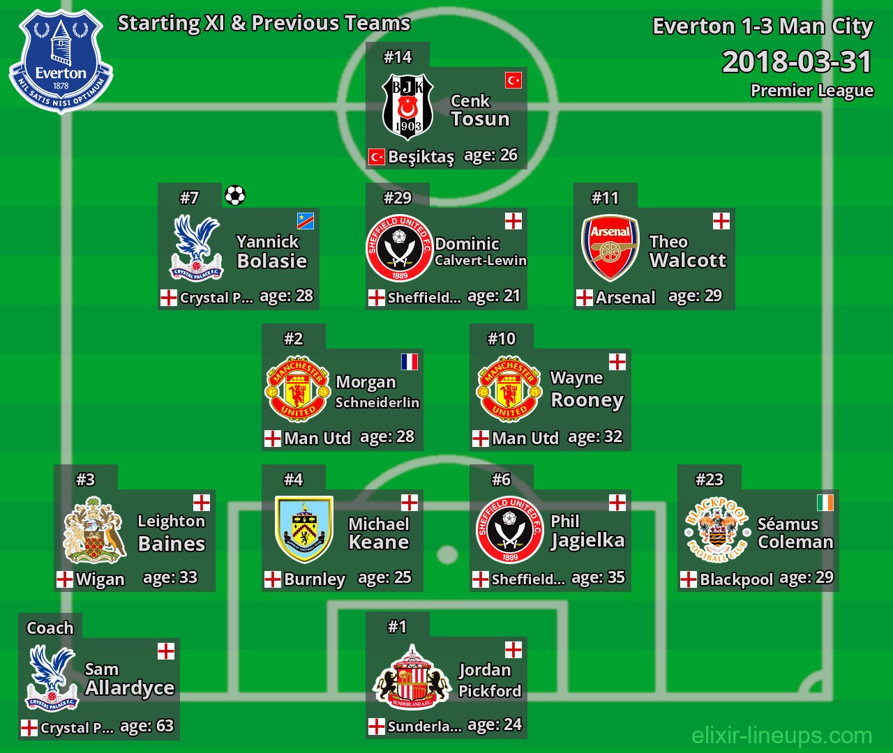 Everton Starting XI & Previous Teams 2018-03-31