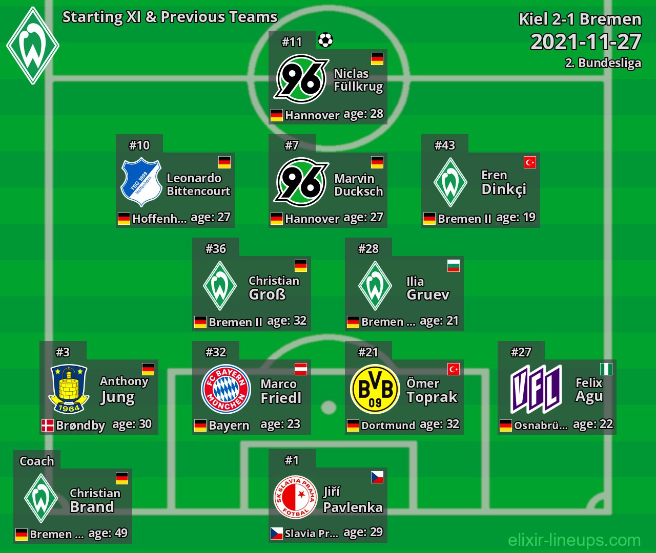 Bremen Starting XI & Previous Teams 2021-11-27