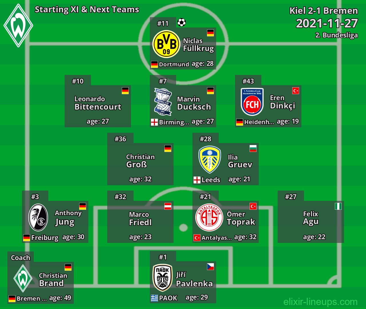 Bremen Starting XI & Next Teams 2021-11-27