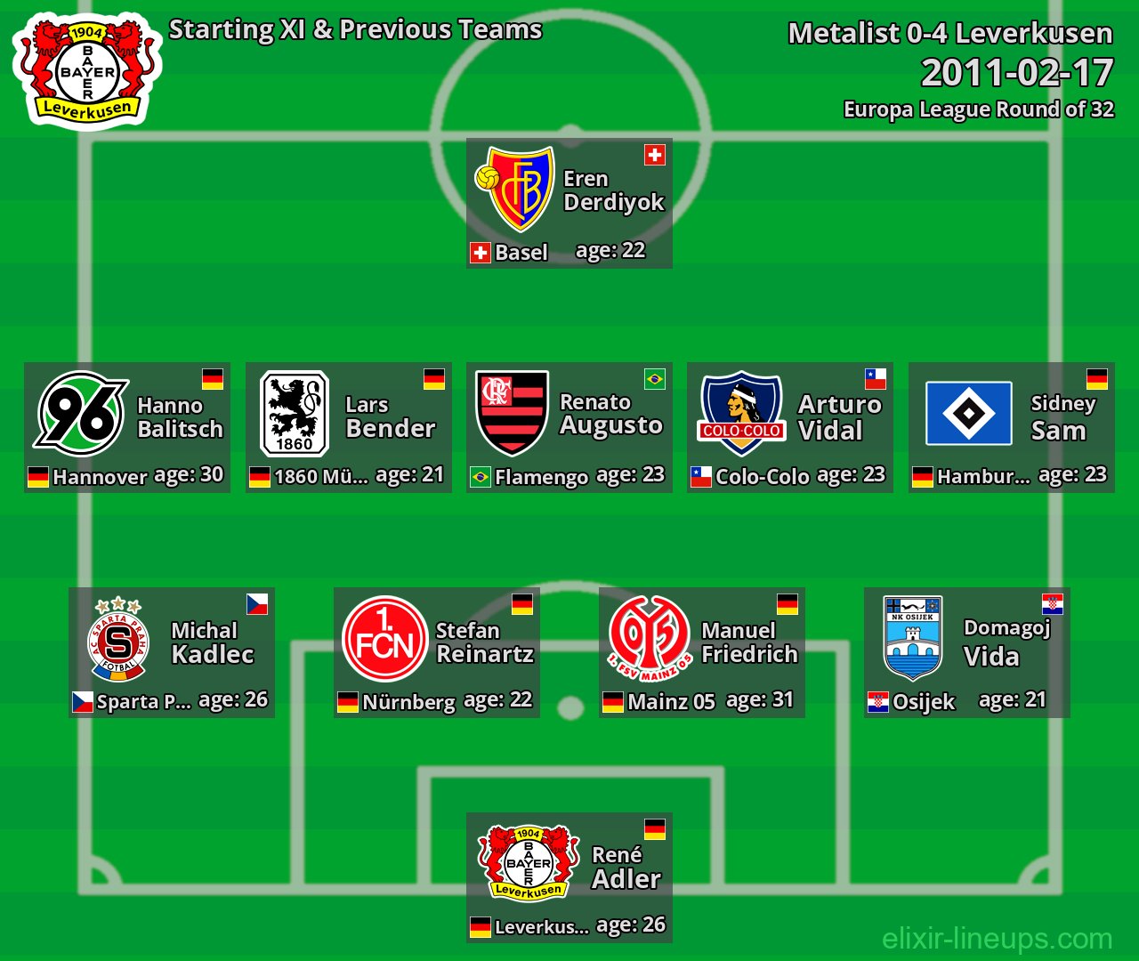 Leverkusen Starting XI & Previous Teams 2011-02-17