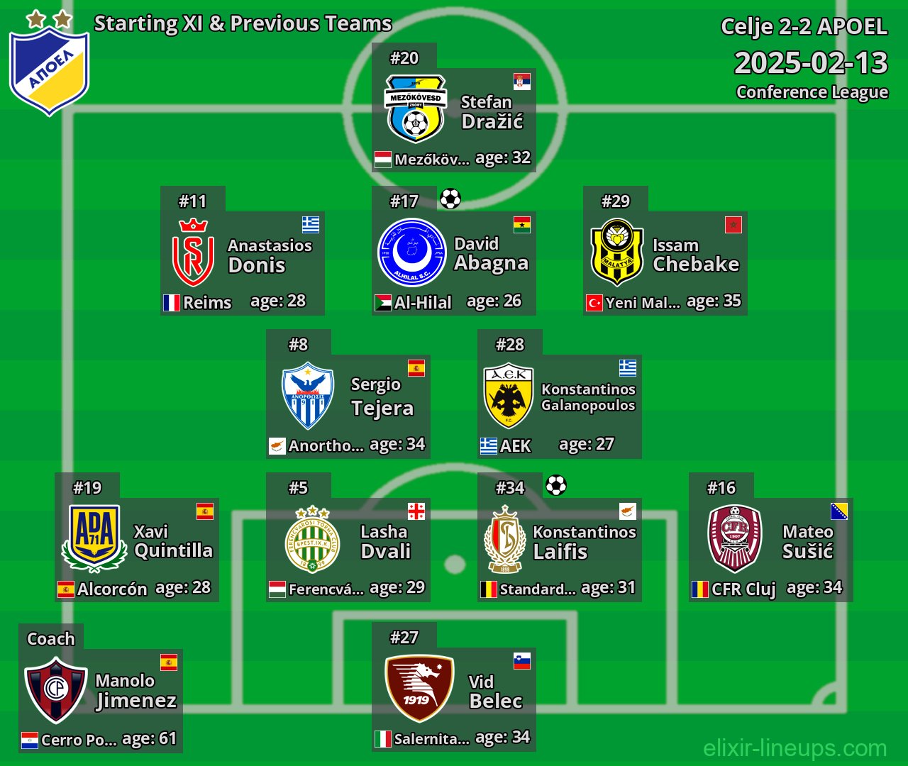 APOEL Starting XI & Previous Teams 2025-02-13