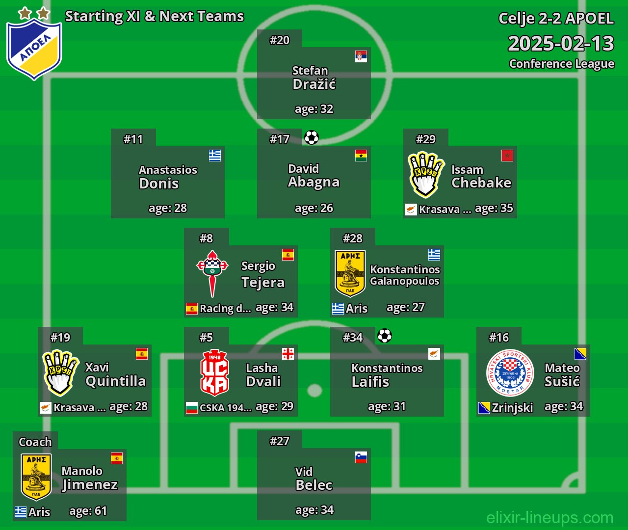 APOEL Starting XI & Next Teams 2025-02-13