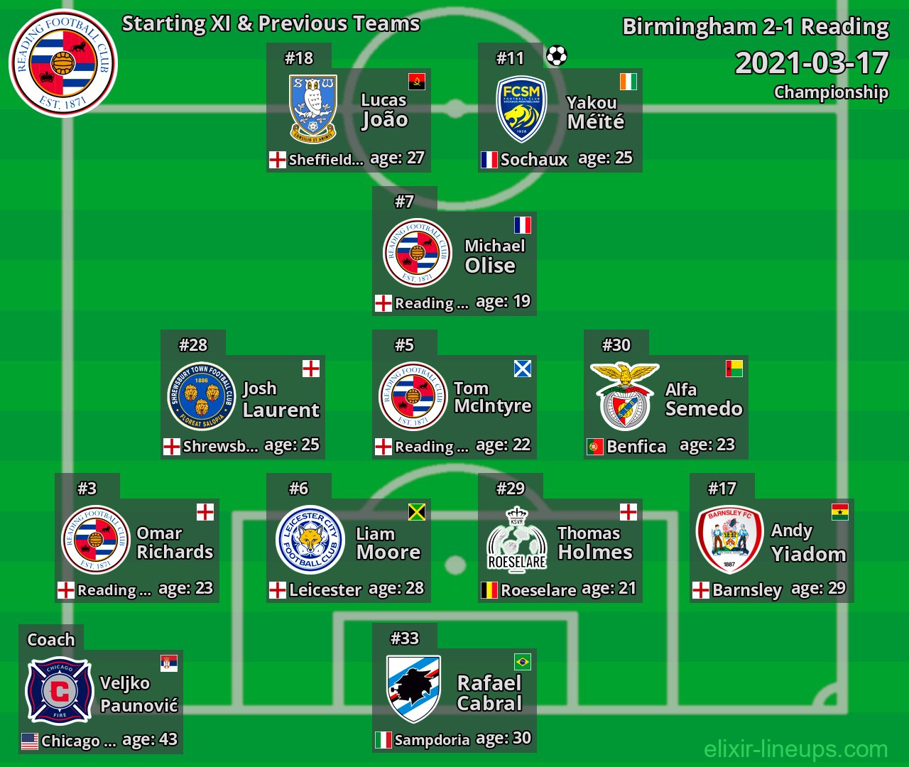 Reading Starting XI & Previous Teams 2021-03-17