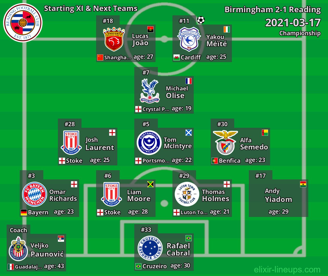 Reading Starting XI & Next Teams 2021-03-17