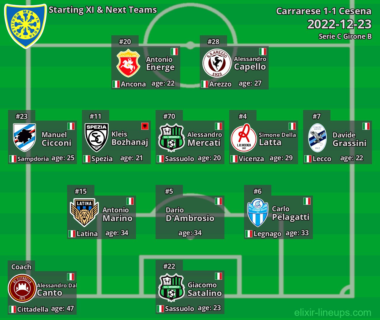 Carrarese Starting XI & Next Teams 2022-12-23