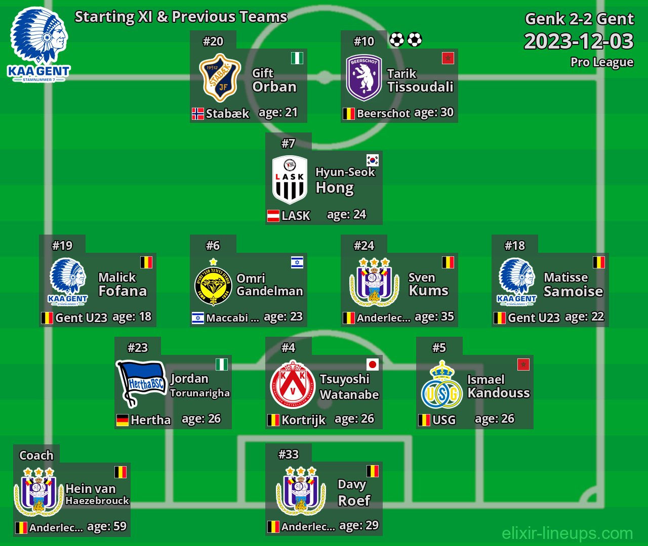 Gent Starting XI & Previous Teams 2023-12-03